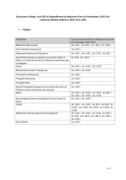 Miniature de la notice